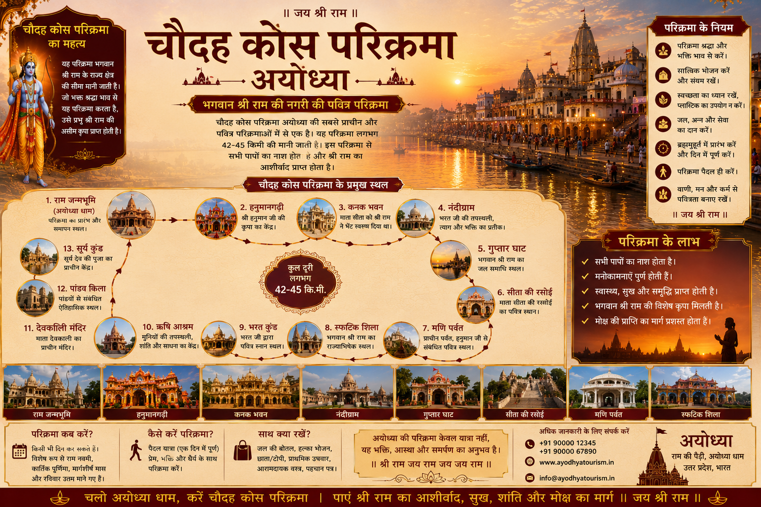 Chaudah Kos Parikrama Ayodhya