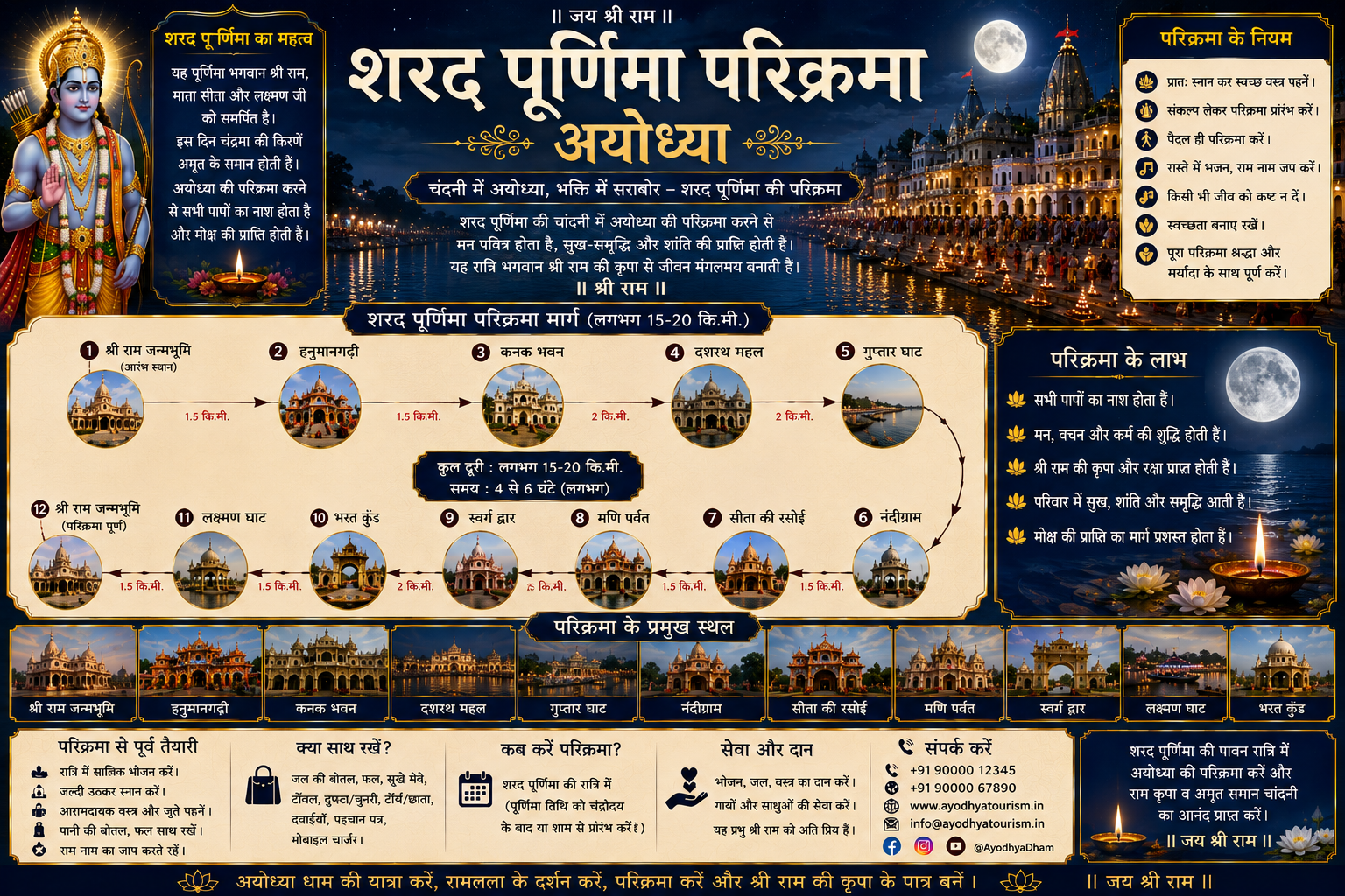 Sharad Purnima Parikrama